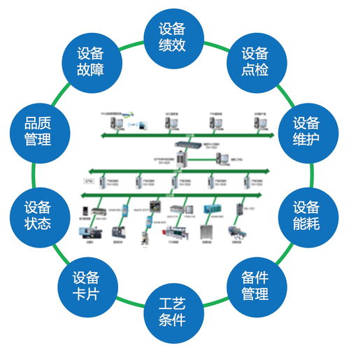 工廠物聯(lián)網(wǎng)解決方案 核心技術(shù)研發(fā)與應(yīng)用實(shí)踐